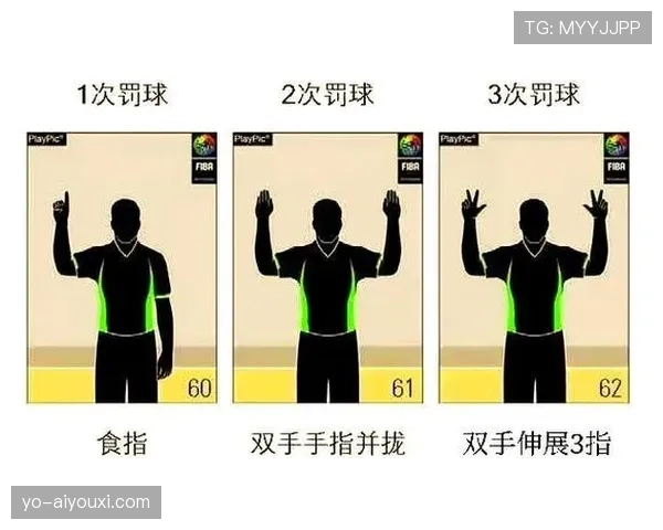 肘部动作球员犯规如何判罚？关键细节一次讲清楚