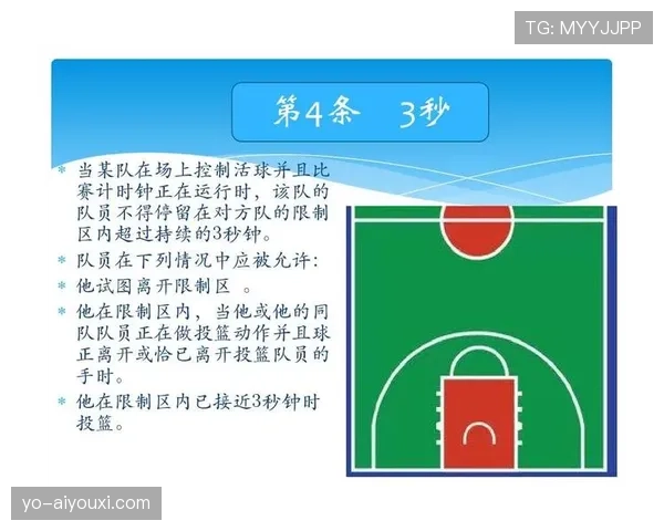 拖延时间违例在篮球比赛中是如何判定的？讲解具体规则与时机