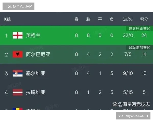2026世界杯48队12小组赛制怎么划分，小组前两名如何晋级
