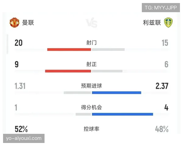 曼联争四形势变化逐步反映,对赛季最终走势产生直接影响 曼联争四形势变化逐步反映,对赛季最终走势产生直接影响