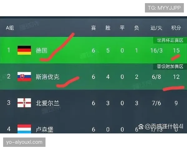 2026世界杯平局后如何决定晋级资格