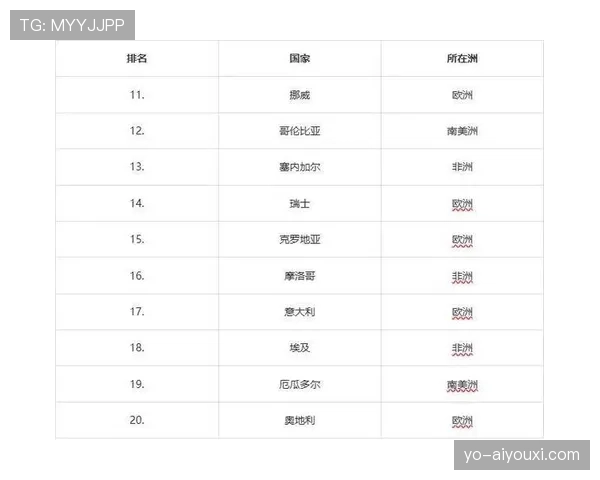 传统强队世界杯战力榜最新出炉谁领跑